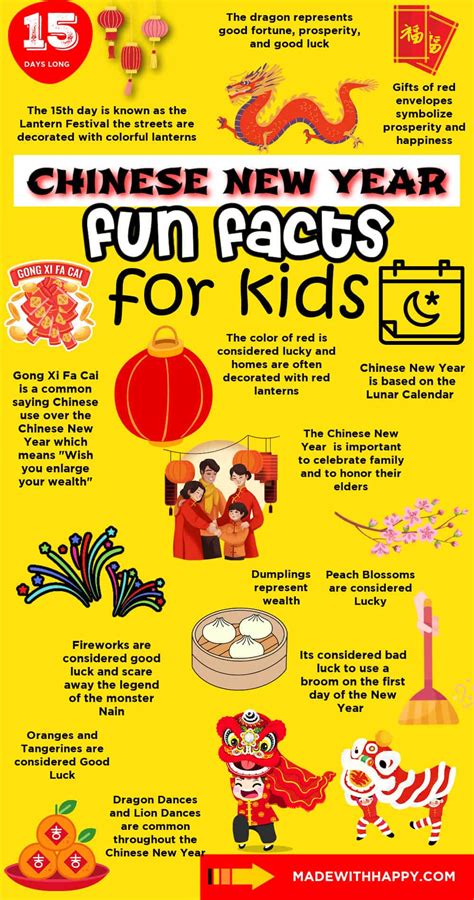 lunar new year interesting facts